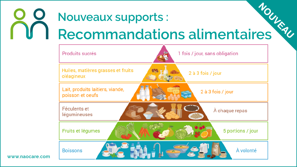 Recommandations alimentaires